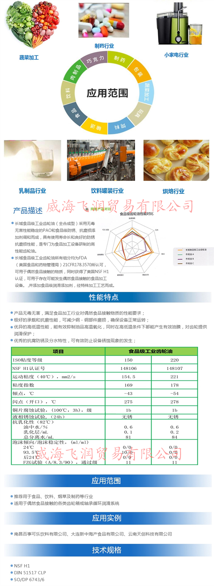 長城食品級(jí)工業(yè)齒輪油2.jpg