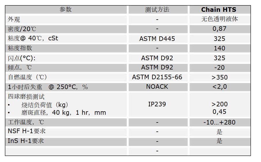 食品級(jí)頂級(jí)高溫專用鏈條油+Chain+HTS 2.jpg